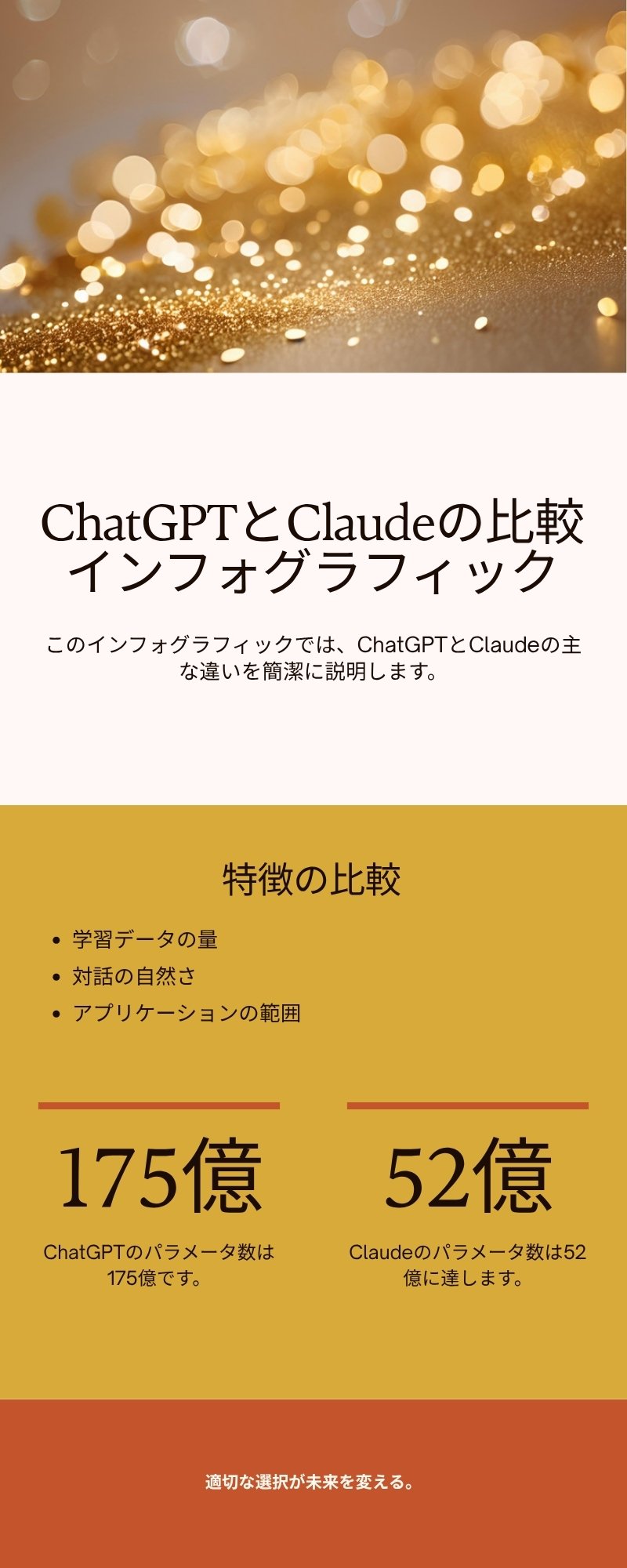 ChatGPTとClaudeの比較インフォグラフィック